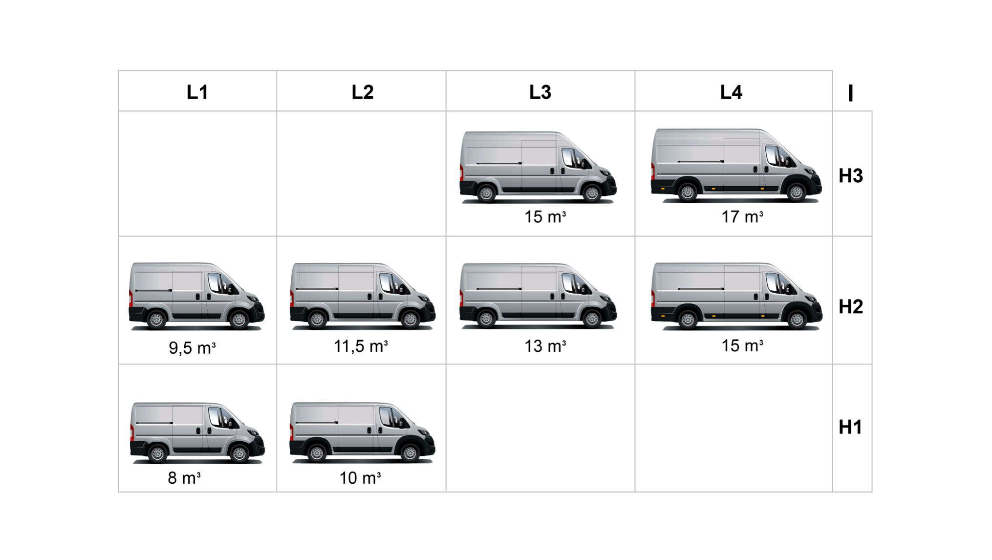Об’єм багажного відділення Peugeot Boxer